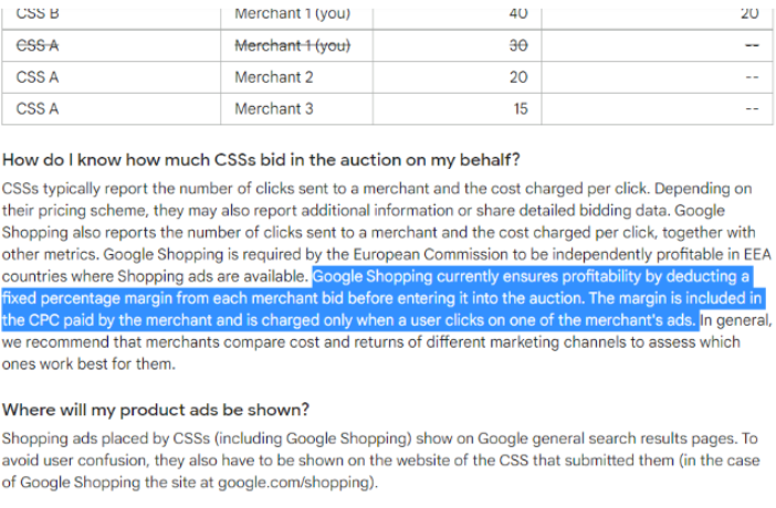 Marża CSS vs Google CSS